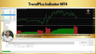 TrendPlus Indicator MT4  - FREE DOWNLOAD