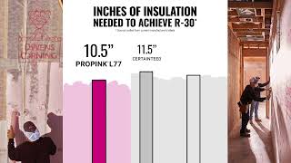 ProPink® L77 Loosefill: Achieving the R-30 Standard in Attics