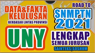 SIAP SNMPTN 2021 | KELULUSAN SNMPTN 2020 UNY |  LINTAS PROVINSI | UNIVERSITAS NEGERI YOGYAKARTA