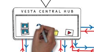 Vesta Central - Whiteboard animation video, Retailer version