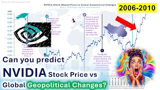 NVIDIA Stock (Share) Price vs Global Geopolitical Changes 2006-2010 | Technology, NVDA