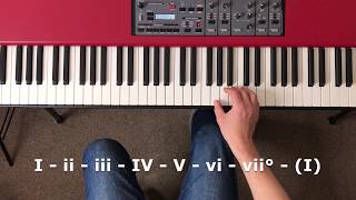 How To Find The Chords Of A Key - Essential Music Theory || Piano Questions Answered