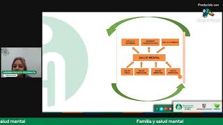 Familia y salud mental