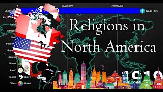 Religions in North America 1900-2100