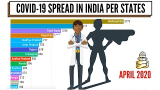 Cases Of Coronavirus In India PER STATE