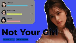 How Would TWICE Sing 'Not Your Girl' (IVE) Line Distribution