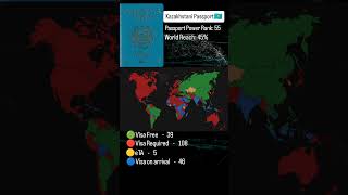 Where you can Travel with Kazakhstani Passport #kazakhstan #kazakhstan  #passportpower