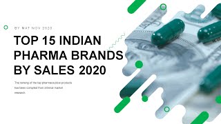 TOP 15 INDIAN PHARMA BRANDS OF 2020