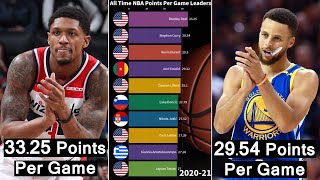 Top 10 All Time NBA Points Per Game Leaders (2004-2021) #Shorts