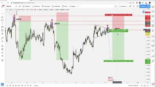 USD/CAD Live Trade Before NFP "Scaling in"