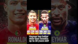 NEYMAR STATS BETTER THAN RONALDO'S UP TO 28 YEARS OLD???💀 #foryou #edit #youtubeshorts #youtube #fyp