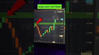 Sure Shot Pattern in Binary | Sure Shot Trade Patterns | #shortvideo #binaryoptions #shorts