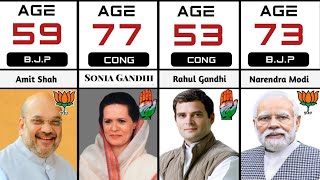 Indian Famous Politician Real Age 2024