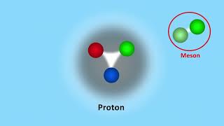 Meson theory and Strong Neuclear Force || Abid Rahman || Breakthrough Junior Challenge 2023