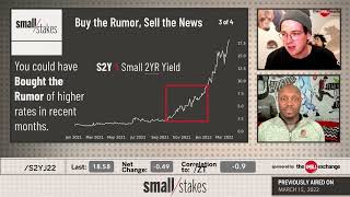 Buy the Rumor Sell the News FOMC Edition