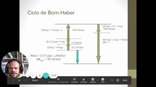 Energia Reticular  Diagrama de Born Haber