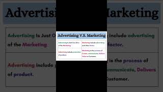 Advertising vs marketing #advertisement #marketing #shorts #youtubeshorts #reels #mba #video