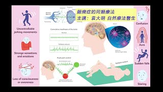 《自然療法與你》- EP650 - 顛癎症的同類療法