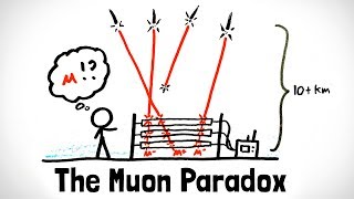 Impossible Muons