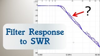 #55: Filter Frequency Response in the Presence of SWR