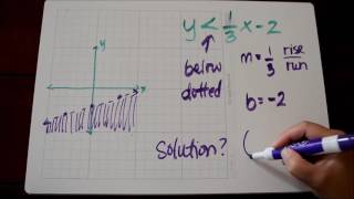 Graphing Linear Inequalities Tutorial