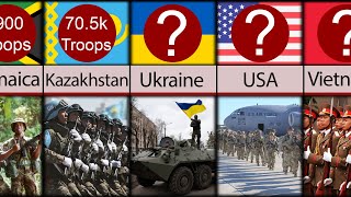 Comparison: Largest Armies in the World