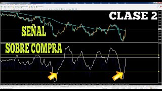 ESTRATEGIA CON INDICADOR MACD