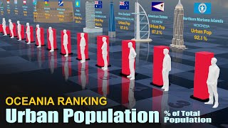 Urban Life Population | Oceania Urban Population Percentage of Total Population by Country 2024