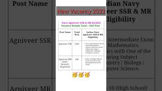 Navy Agniveer SSR Vacancy 2023 | Navy Agniveer MR Vacancy 2023 | Indian Navy Recruitment 2023 |