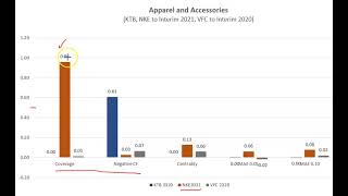 Cautionary Financial Analysis: Comps within Apparel & Accessories Industry to Interim 2021