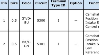 2015 Chevy suburban 5.3 l PO340 CMPS found wiring harness and TSB alert #camshaft #chevy Part 5-6