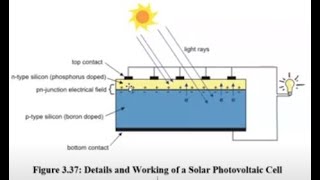 Alternative Energy Sources 19 | Solar PV Technology, Wind Energy