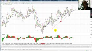 BRENT USDCHF | Волновой обзор | 18 Сен 2019