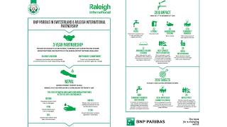 Raleigh International and BNP Paribas (Suisse) - Bond Corporate Partnerships Award submission