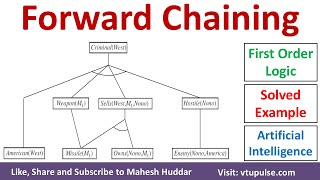 16. Proof by Forward Chaining First Order Logic Solved Example Artificial Intelligence Mahesh Huddar