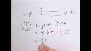 Introduction to shear and torsion