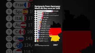 Emigrants from Germany