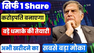 Best FMCG Stock For Long Term | Share Market Basics For Beginners | Midcap Stocks to Buy Right Now