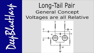 Long-Tail Pair in general terms