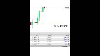 Trading Tool  Financial Tools for Forex Trading