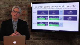 Digital Quick Tip - Internet Sales Compound