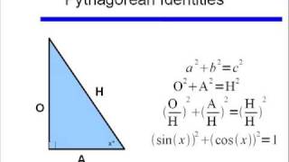 Basic Trig Identities