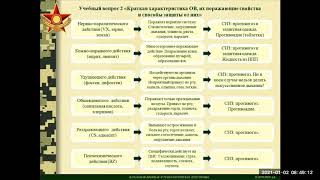 урок 21 класс 10 Основы безопасности жизнедеятельности и информационных технологий