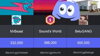 TOP 100 BIGGEST DISCORD Servers in 2021