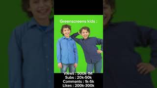 We need to stop the cringe and green screen kids #fypシ゚viral #trend #stopgreenscreenkids #ytshorts