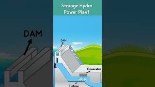 Hydropower Plant