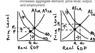 NB3. Expansionary Fiscal Policy Explained