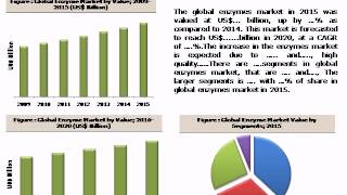 Global Enzyme Market: Size,  (2016-2020) - Daedal Research