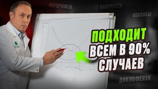 ПРИЗНАКИ БЕЗОПАСНОГО обезболивающего(НПВС)