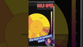 🥧 chart to #sunburst chart #datavisualization with #python  #plotly #shorts